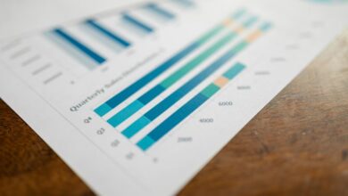 operational metrics phone numbers