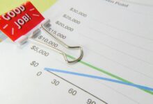 revenue and kpi overview